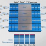 CPU Roadmaps
